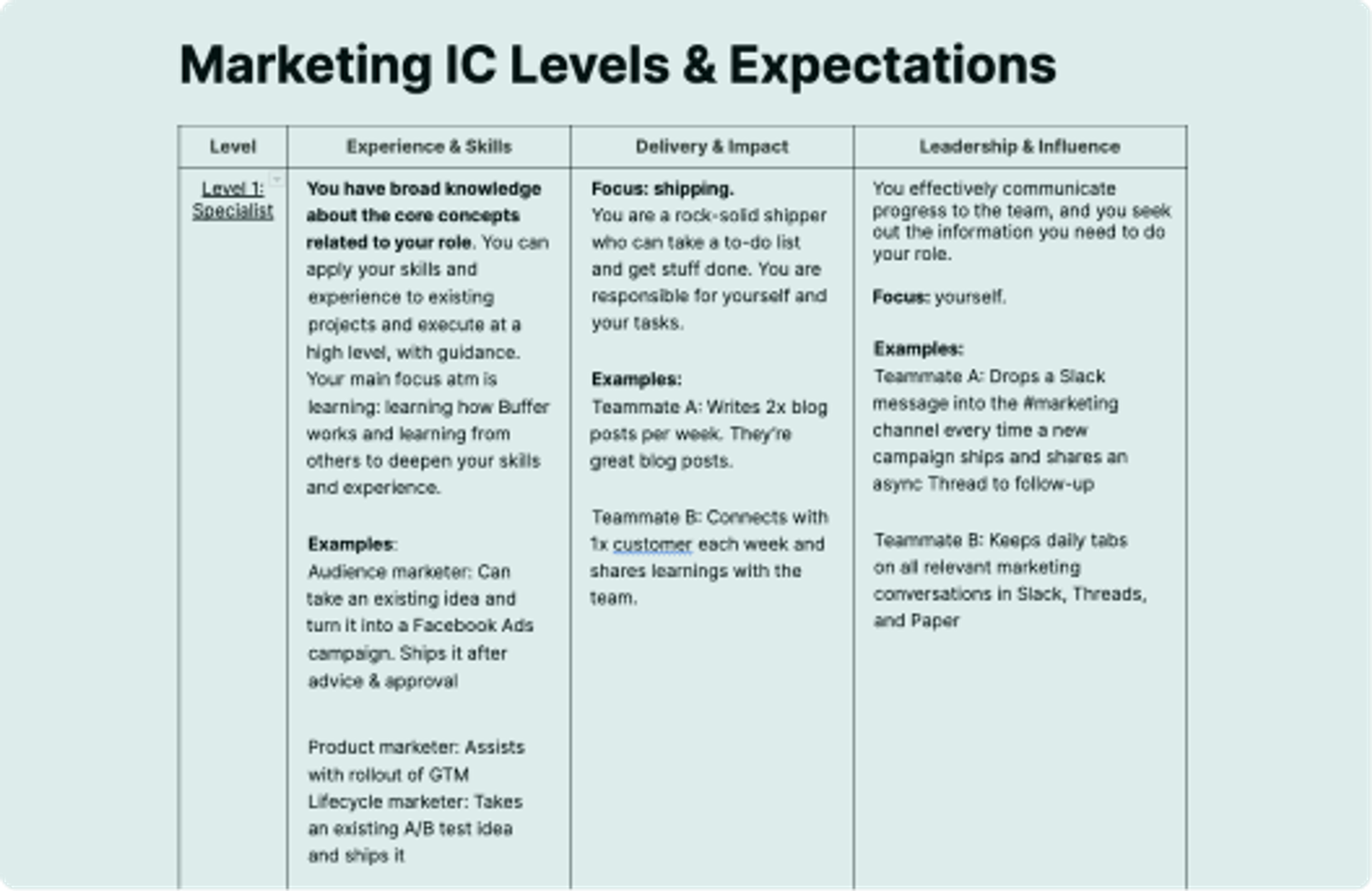 Ic Level Company-wide Career Levels at AdRoll