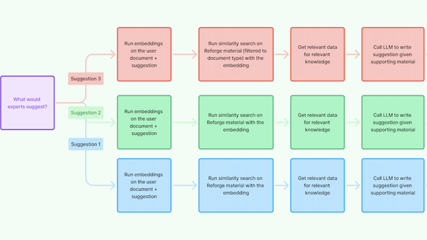 AI Strategy Templates and Examples - Reforge