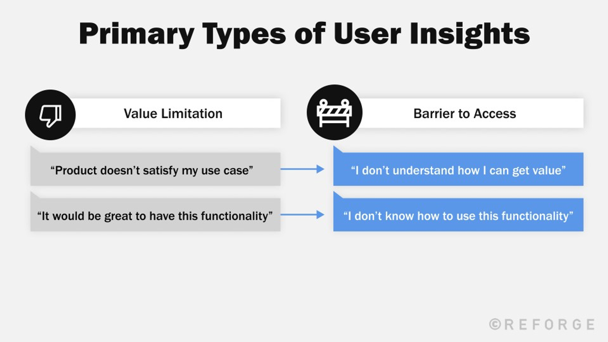 Identify the customer problem