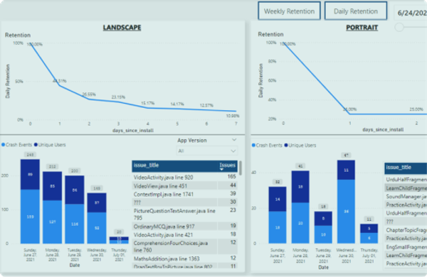 Data brief template for new dashboards at Healthcare CX Platform