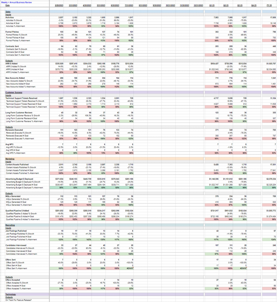 Weekly, Monthly, Quarterly, Annual Reporting Template and WBR Agenda by ...