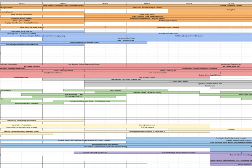 Rolling annual growth roadmap at Grammarly