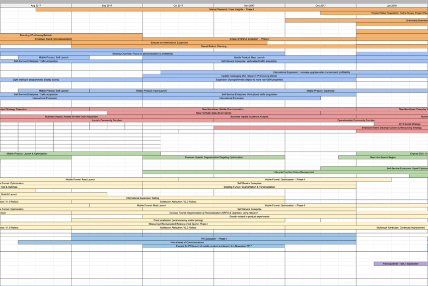 Rolling annual growth roadmap at Grammarly