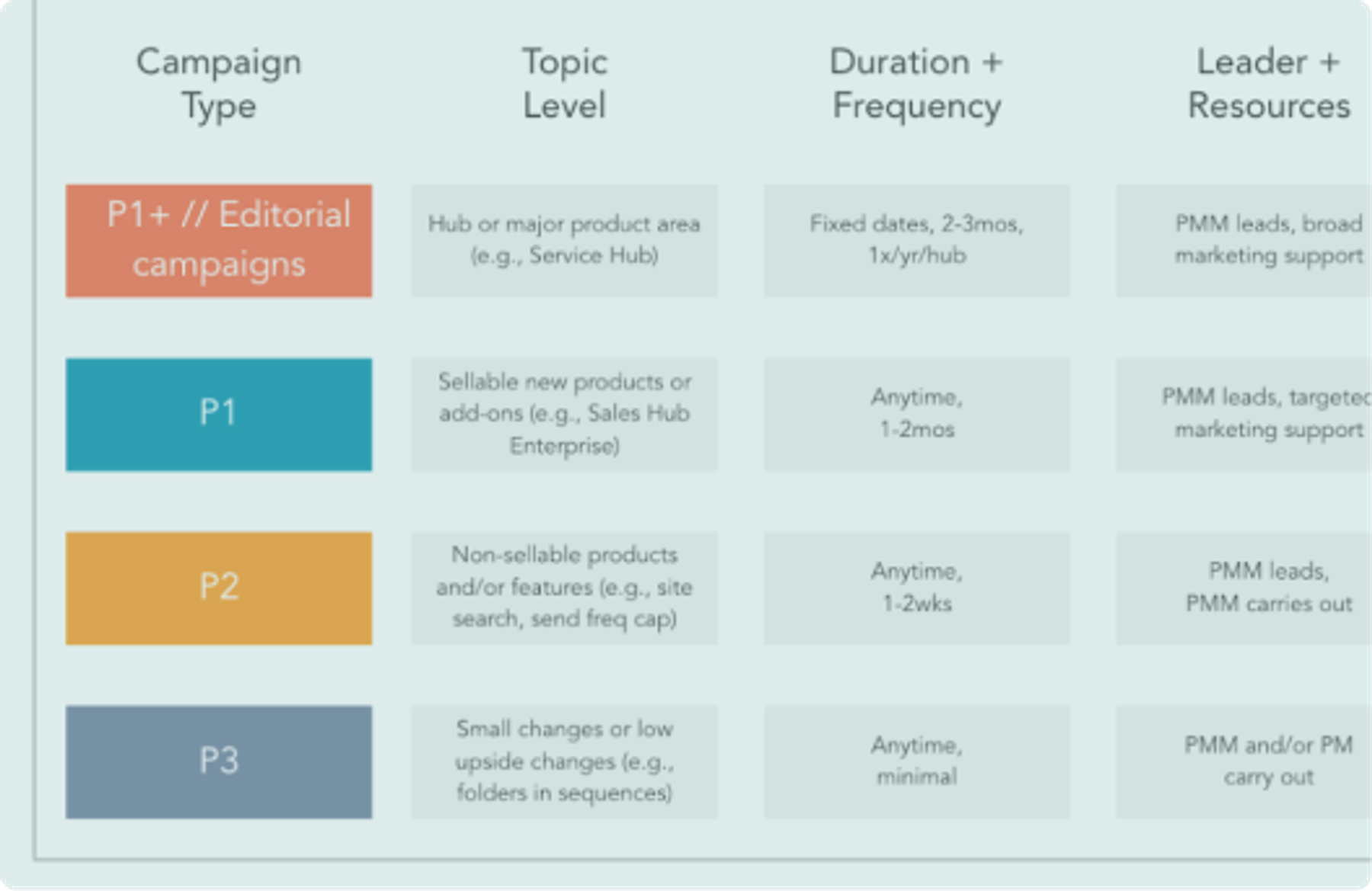 Product Launch Templates and Examples - Reforge