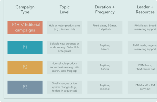 Product Launch Templates and Examples - Reforge