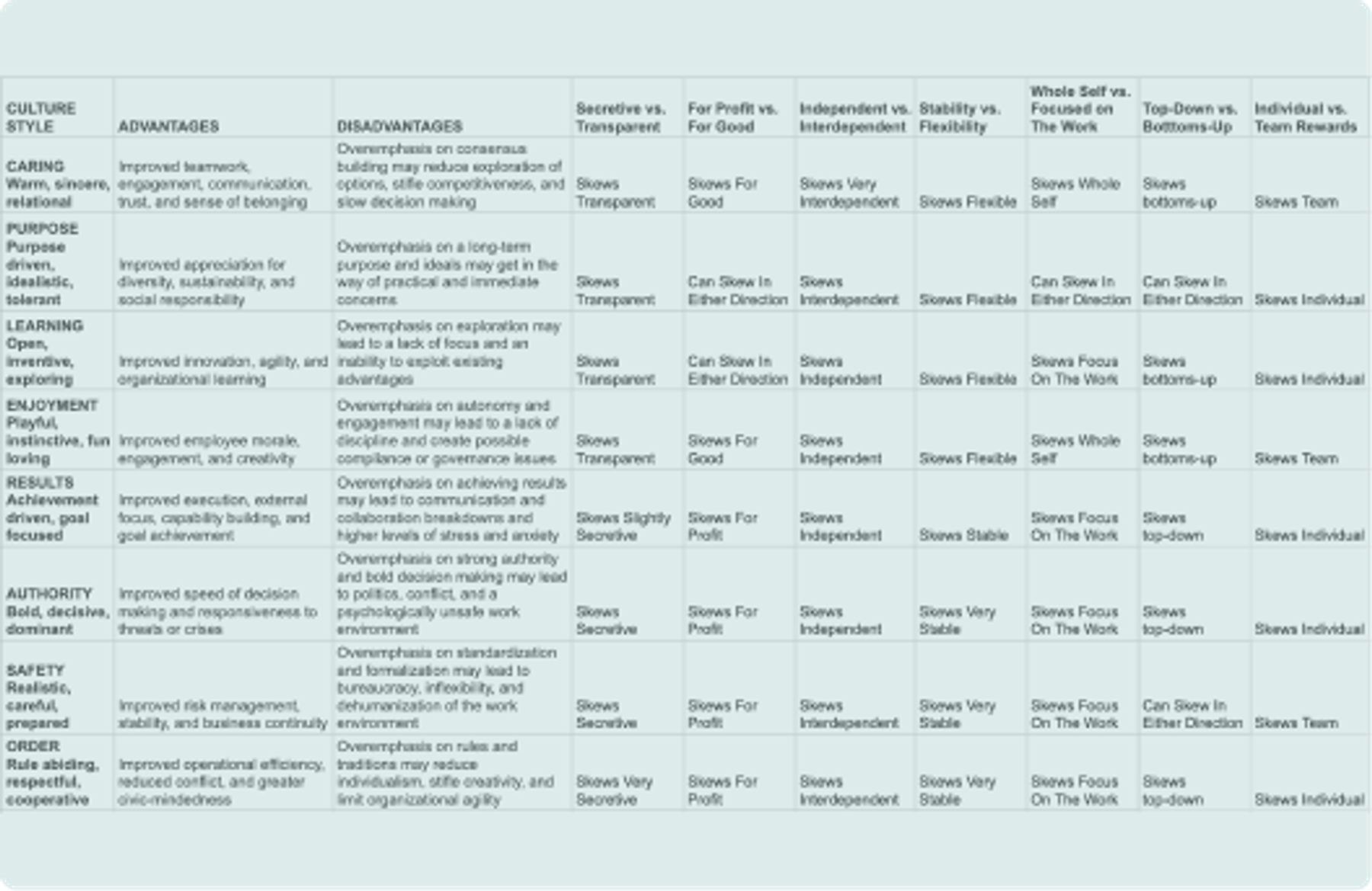 Use case map at Thumbtack