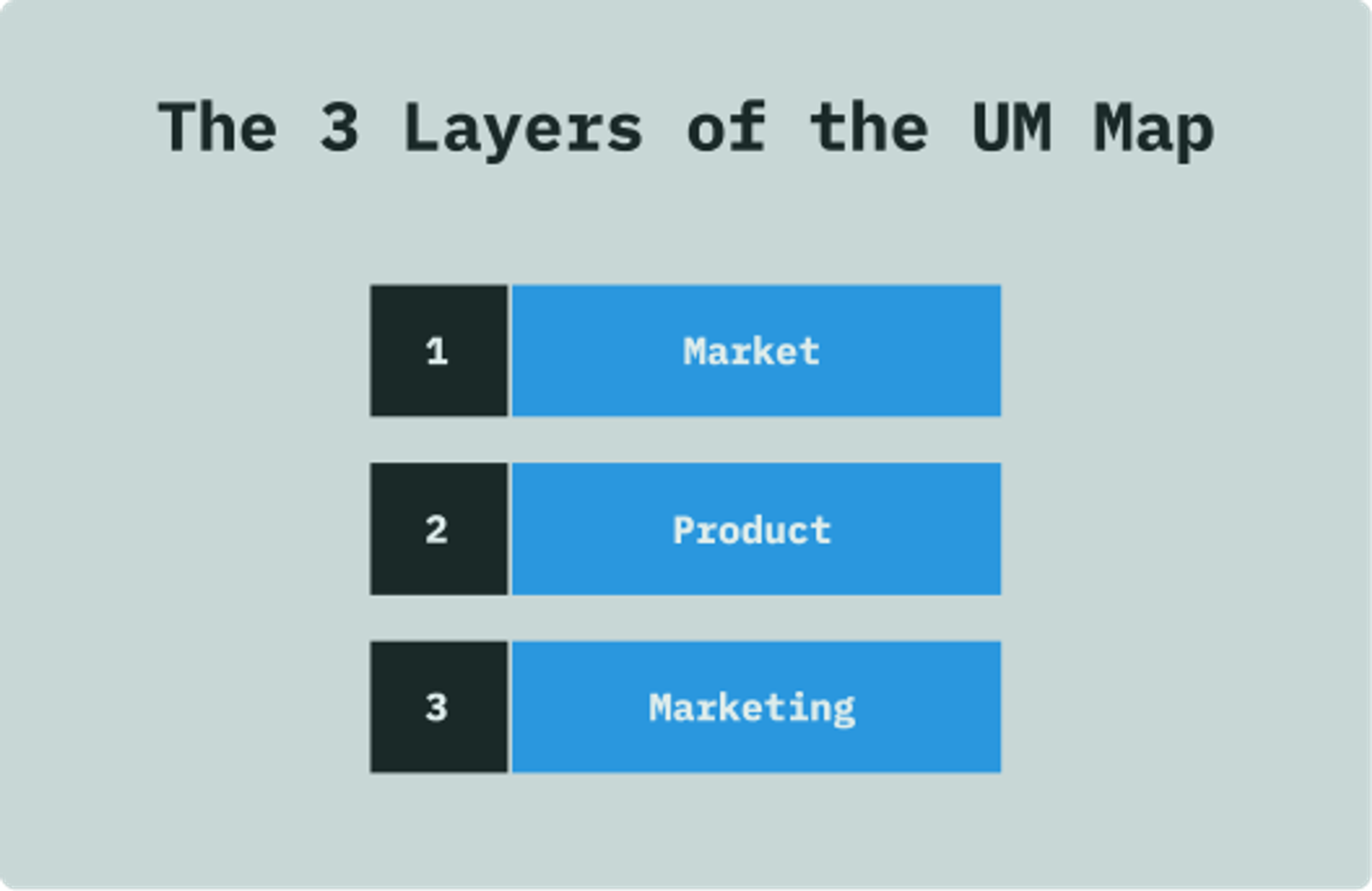 Use case marketing messaging map