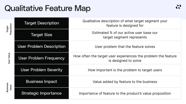 Optimize existing feature strategy