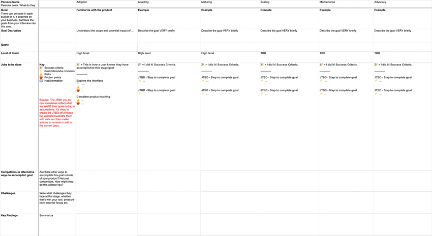 User Journey Spreadsheet Blank Template from Amber Rucker