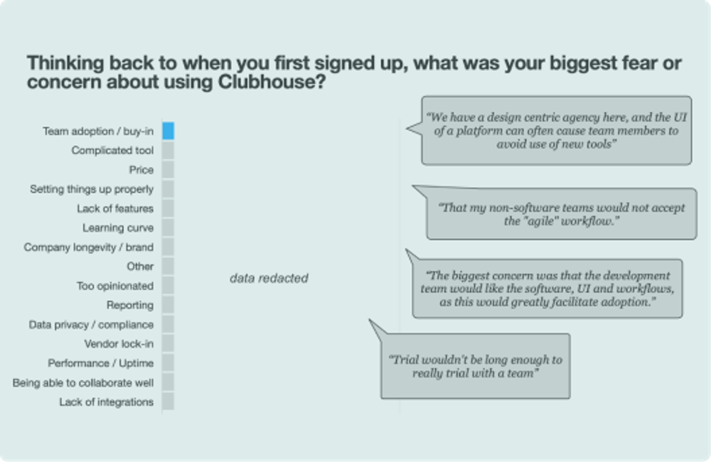 Image of Customer survey report from Clubhouse