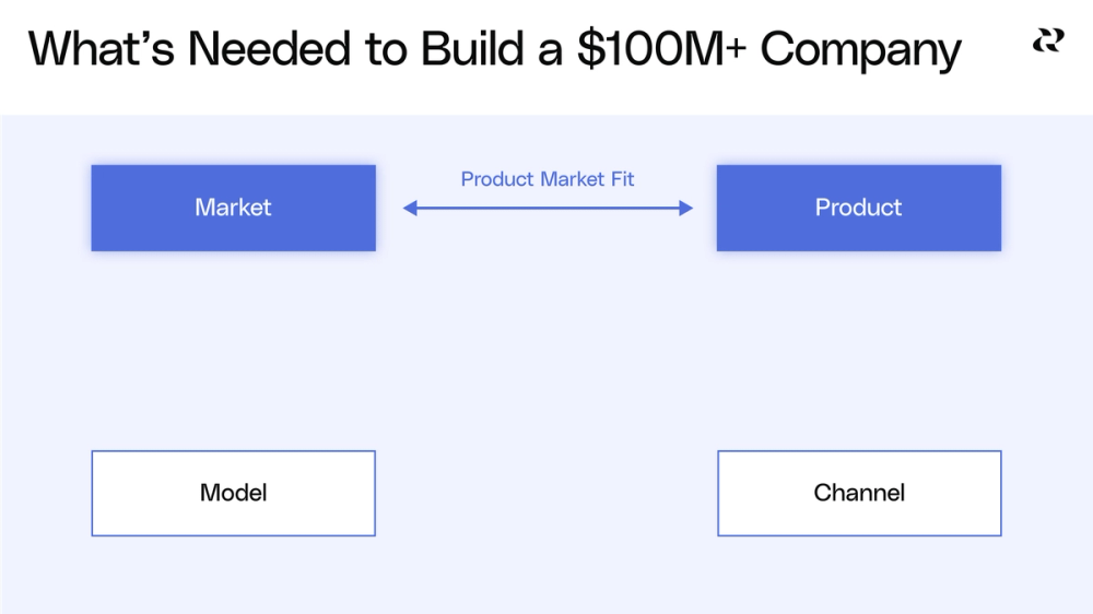 Evaluate your monetization strategy