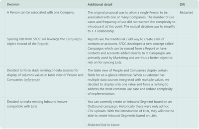 Product Requirement Document (PRD) Templates and Examples - Reforge