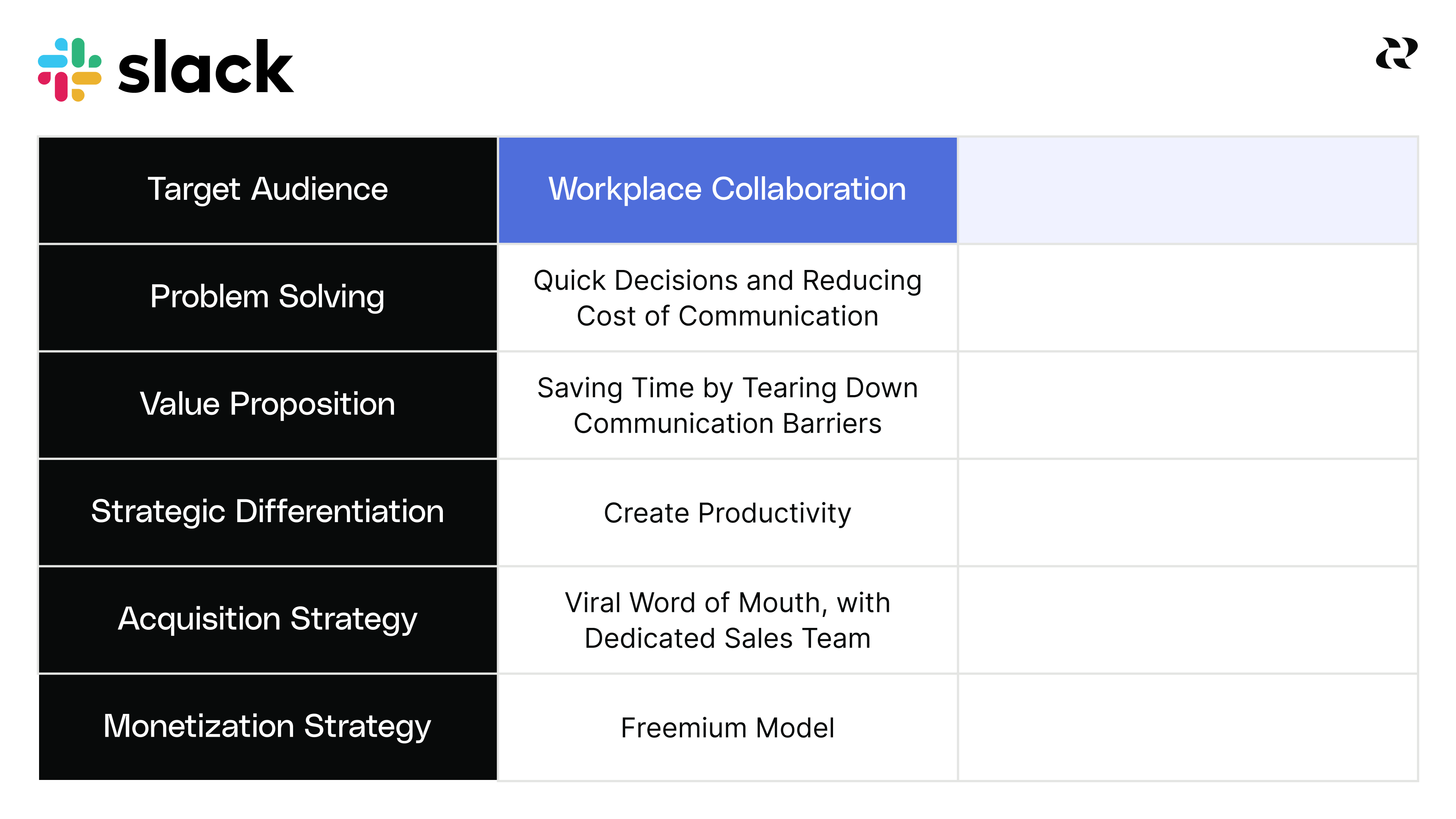 Define product strategy for IC PMs