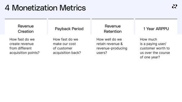 Analyze monetization metrics