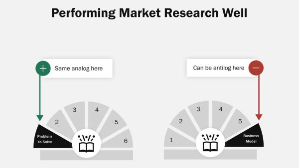 Leverage market research and expert advice in new product development