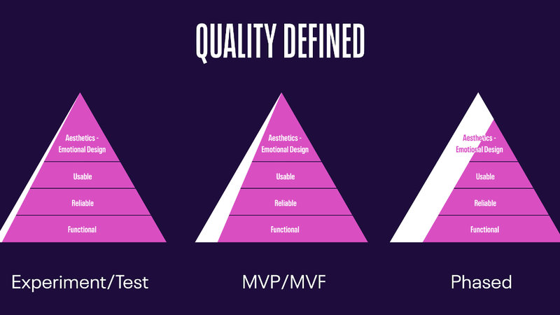 Mvp Features Examples Minimum Viable Product (MVP) Templates and Examples - Reforge