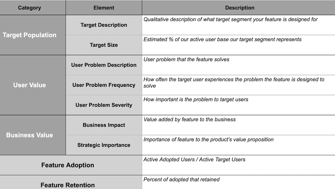 Feature Evaluation Templates and Examples - Reforge