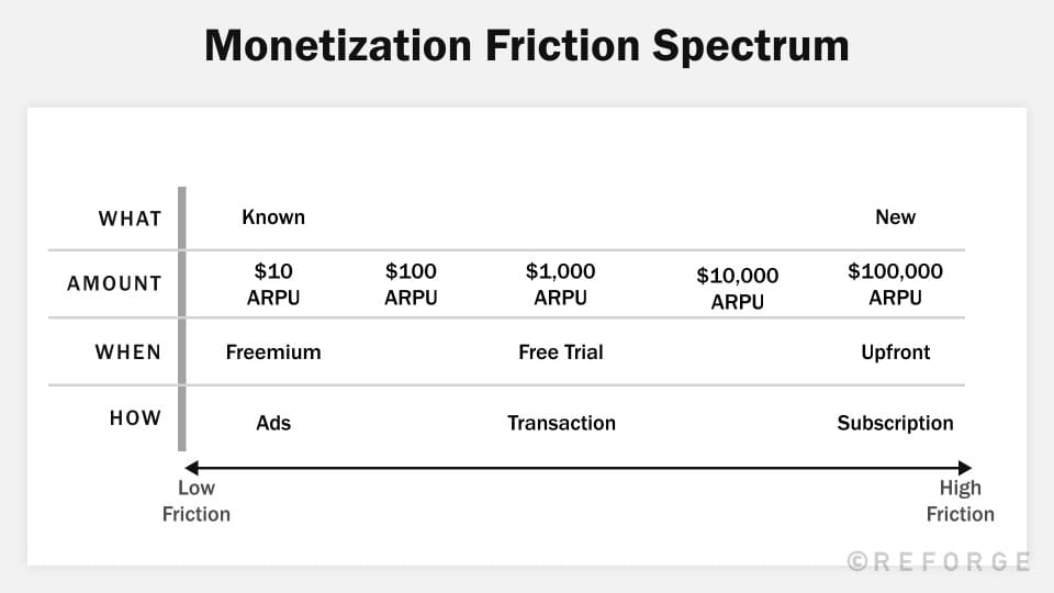 Define your monetization strategy