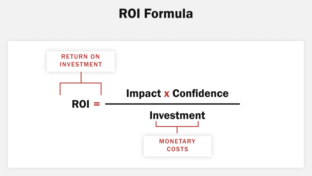 Prioritize solutions for A/B testing with ROTI