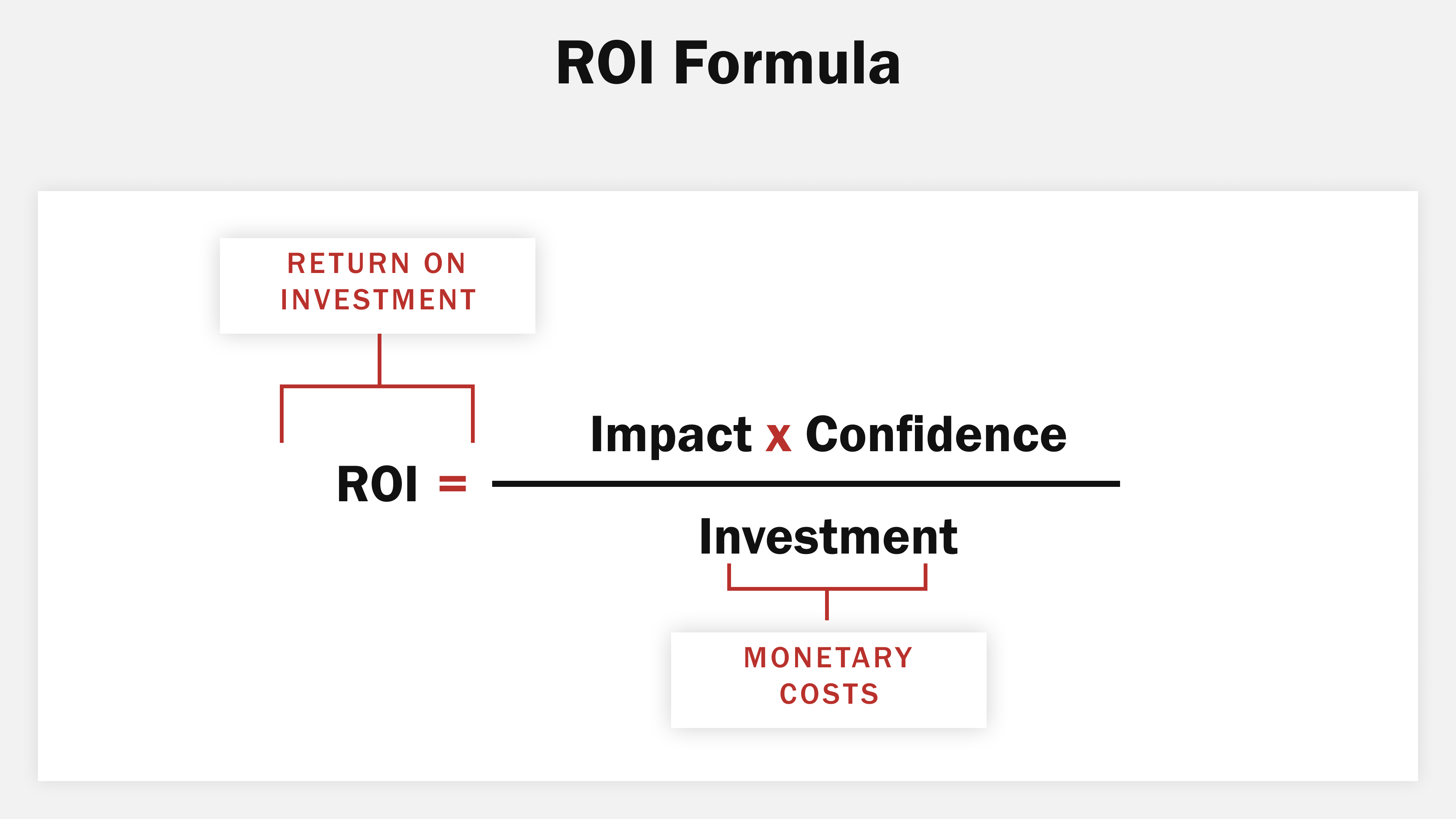 Prioritize solutions for A/B testing with ROTI