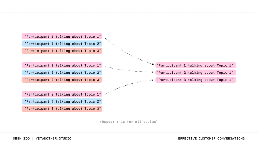 Summarize and synthesize what you heard