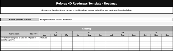 4D roadmap template by Reforge