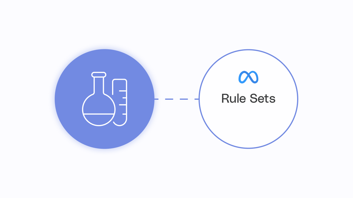 How to run rapid creative testing with rule sets