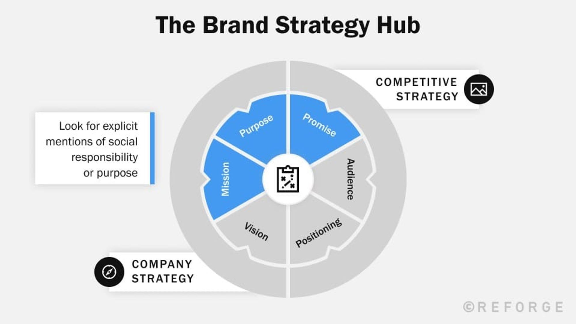 Engage with social and political issues for brand marketers