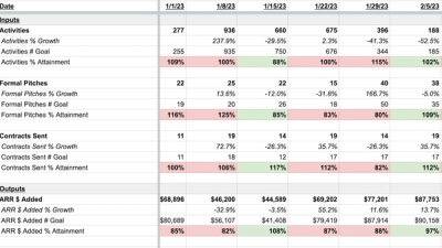 Key Performance Indicator (KPI) Templates and Examples - Reforge