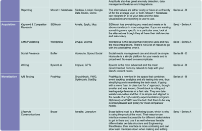 Tech Stack Templates and Examples - Reforge