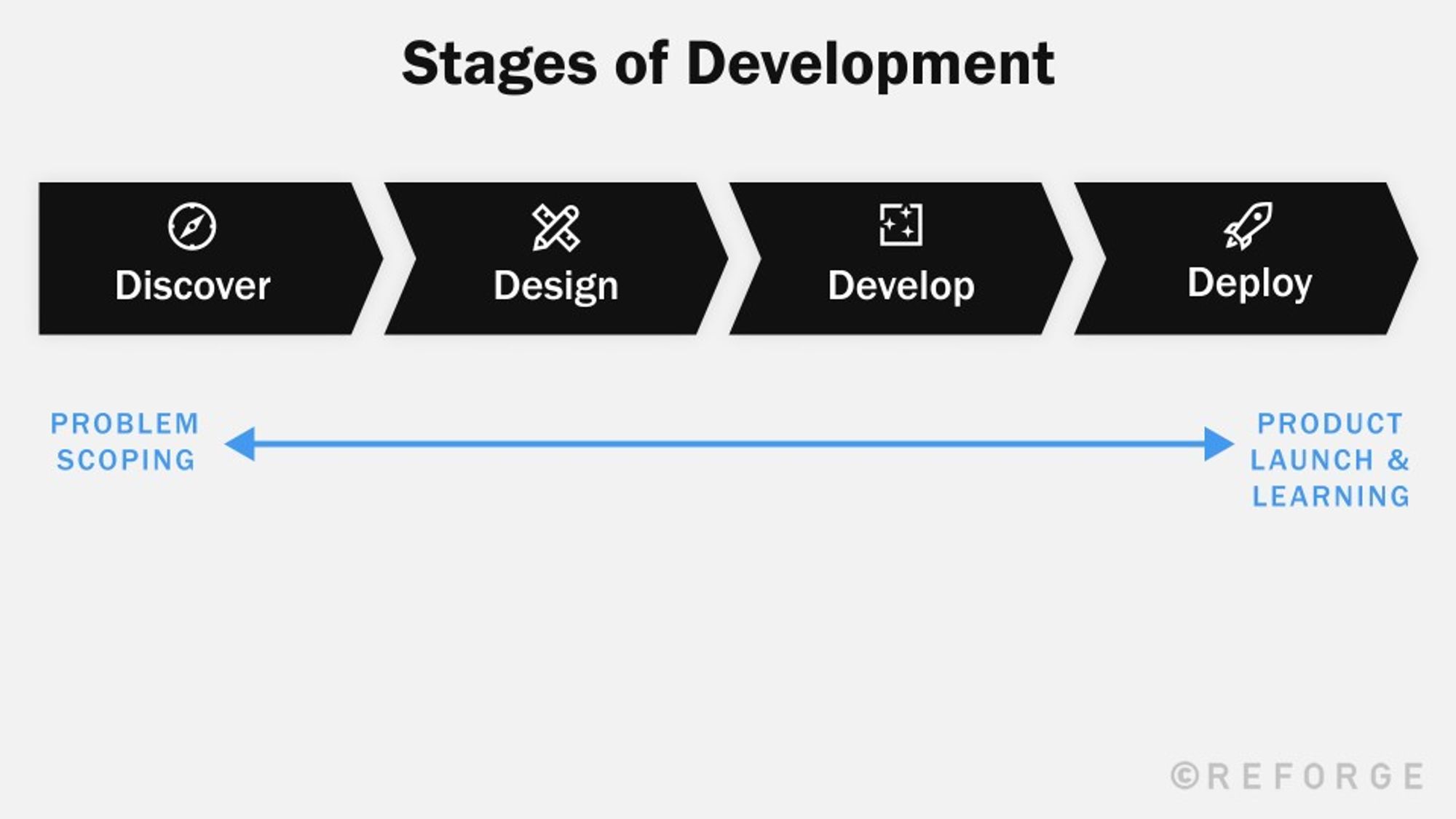 Build your user research plan