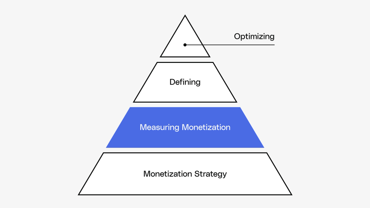 Analyze monetization metrics