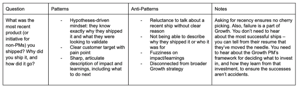 Interview guide for Senior PM, Growth at Rapid