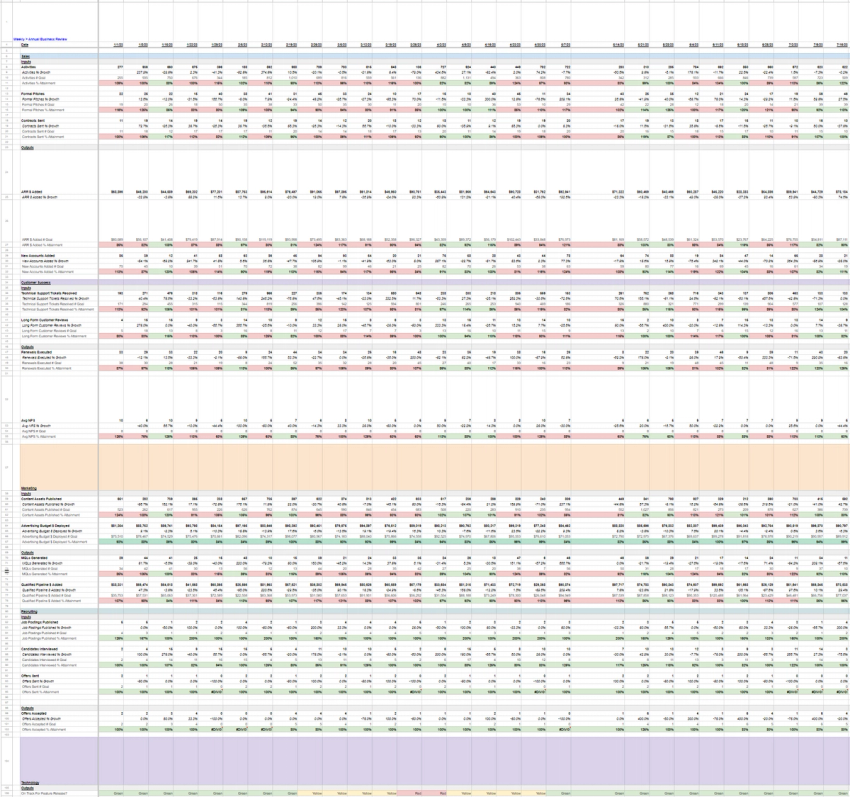 Weekly, Monthly, Quarterly, Annual Reporting Template and WBR Agenda by ...