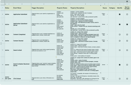Tracking Plan Templates and Examples - Reforge