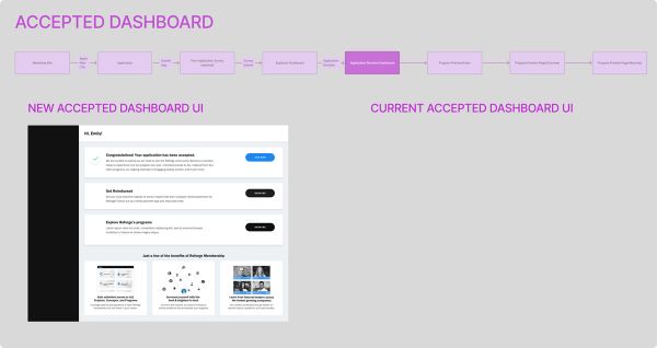 Design Documentation of CRO Experiment at Reforge