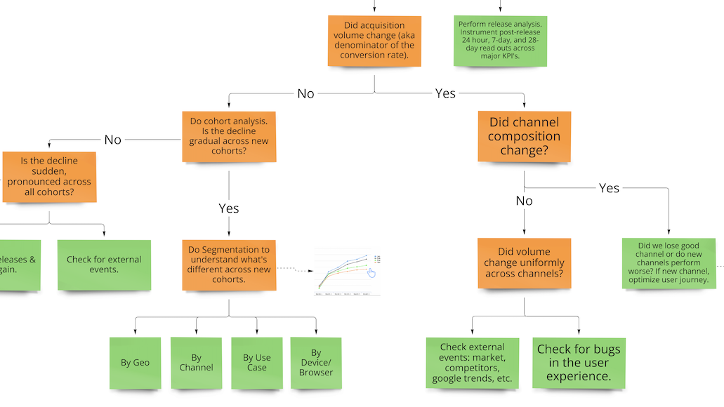 Framework Chart Example Frameworks Templates and Examples - Reforge