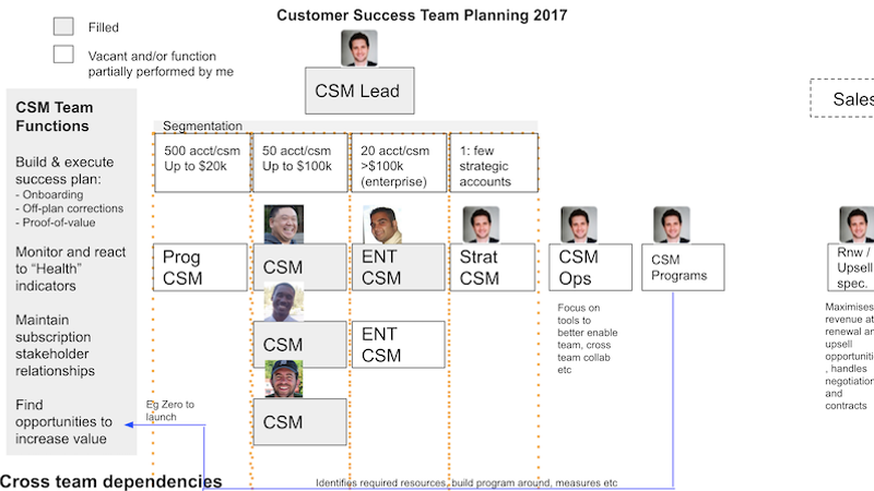 Team Planning Templates and Examples - Reforge