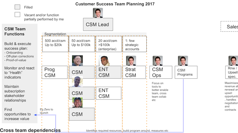 Team Planning Templates and Examples - Reforge