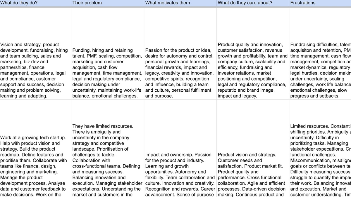 Marketing capability alignment and progression at NerdWallet