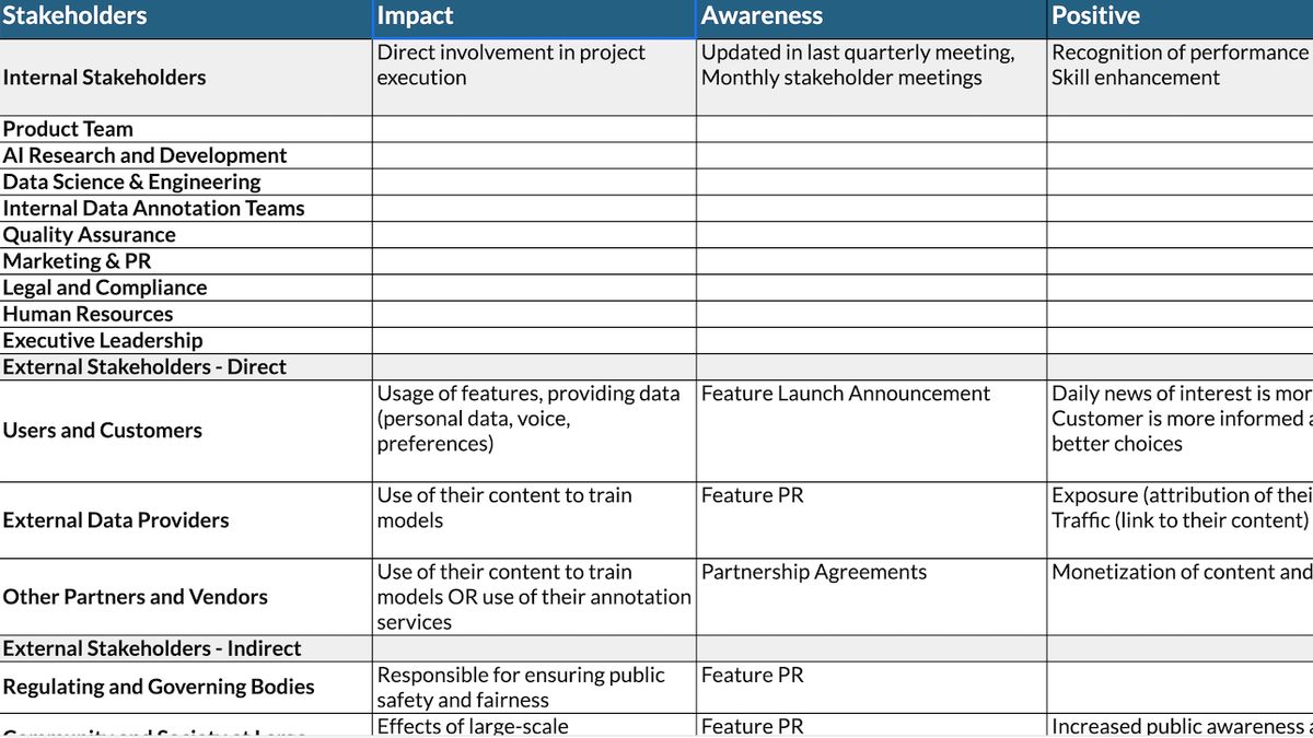 Risk Mitigation Strategy Templates and Examples - Reforge