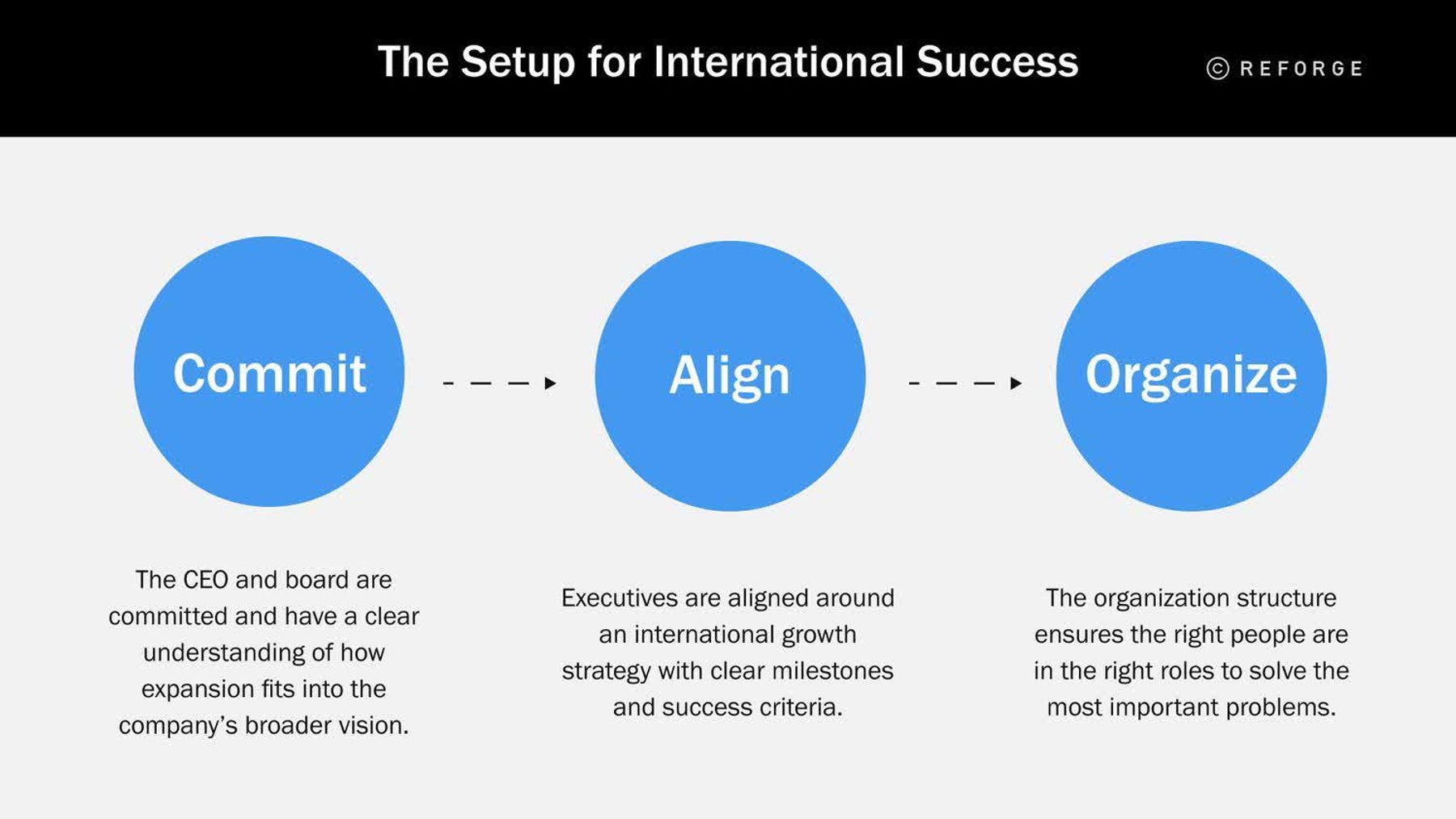 What Is a Growth Strategy? Key Steps and Examples