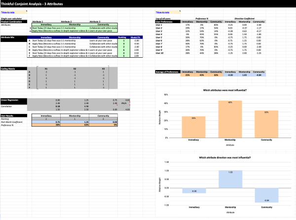 Conjoint analysis process at Thinkful