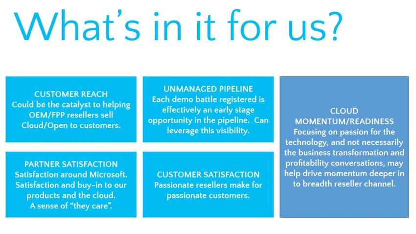 Concept Brief for Reseller Channel Enablement Program at Microsoft