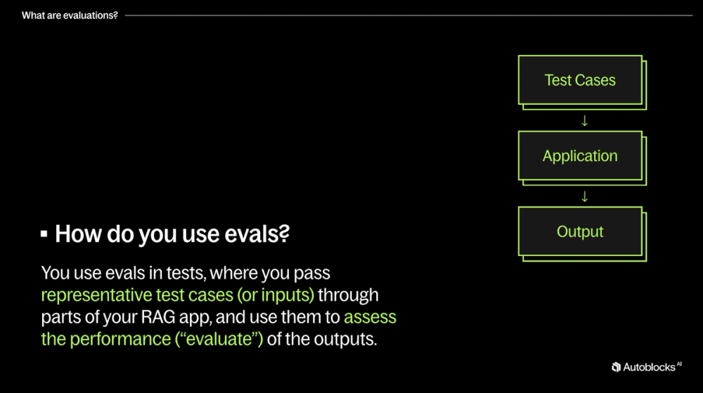 Evaluation Techniques For Llm Applications
