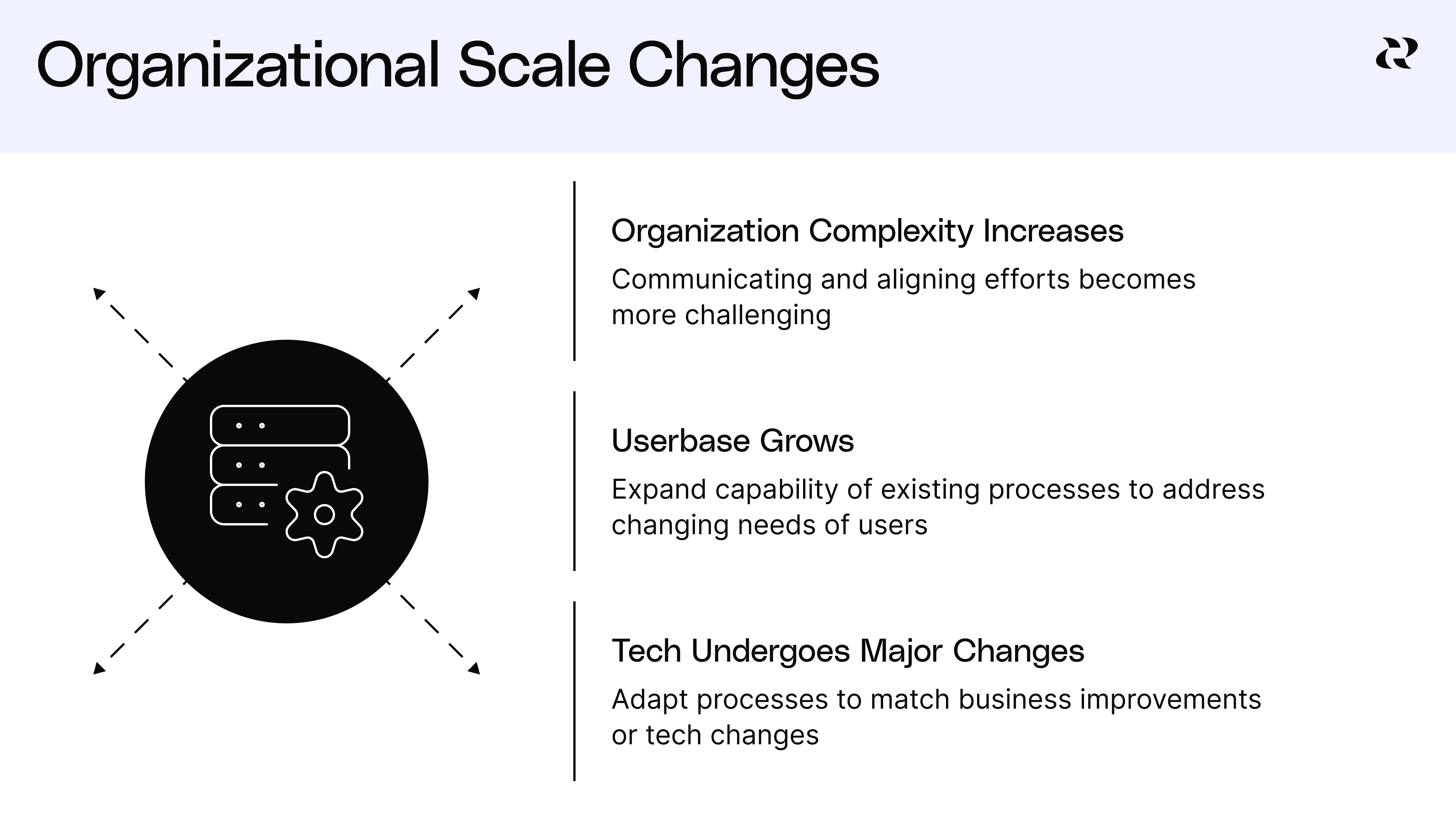 Elevate Process Evolve your product’s process
