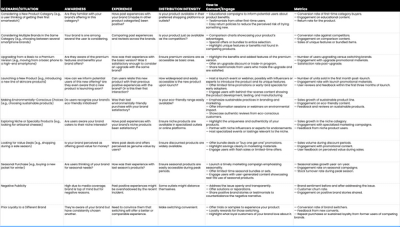Brand Preference Map by Farid Asadi