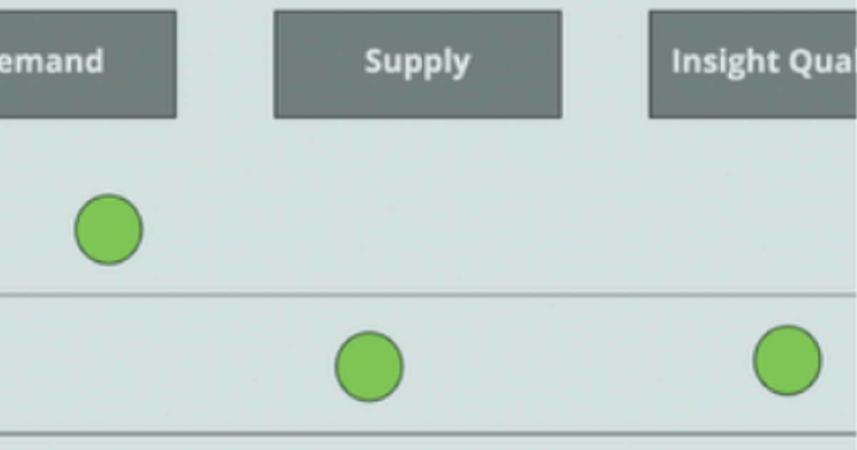 Program Prioritization Framework at Reforge