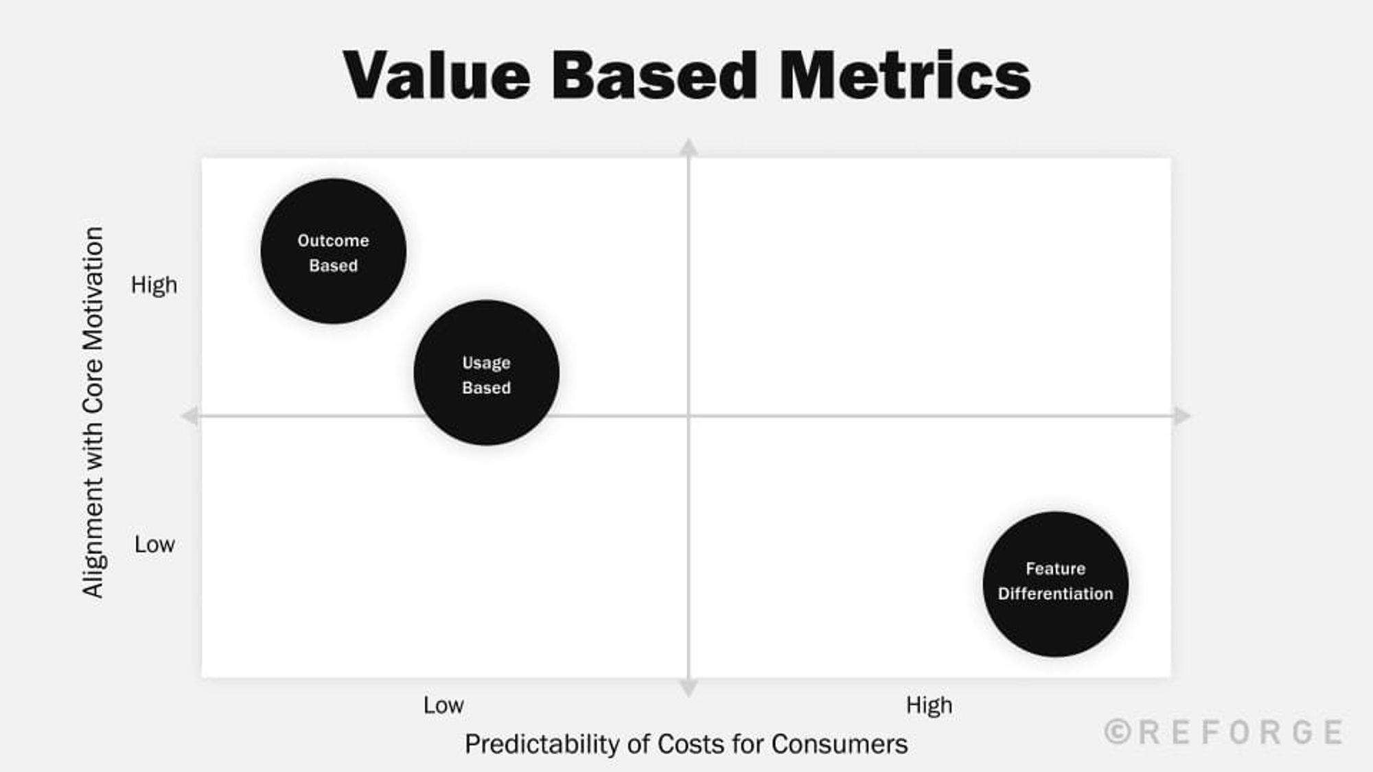 Example Value Metrics Analyze customer value metrics