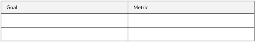 Feature launch checklist at Change